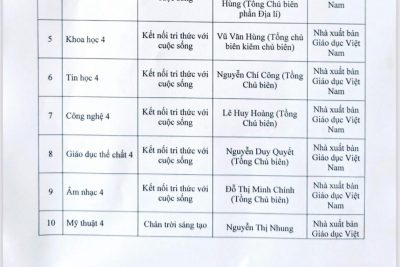 SỬ DỤNG SÁCH GIÁO KHOA LỚP 4 NĂM HỌC 2023 – 2024